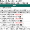 アンケート回答者に提示した自動運転のレベル