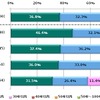 レベル5の完全自動運転車が日本で市販されるのは何年後か