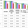 レベル5の完全自動運転車が日本で市販された場合、普及するに際し、障害になるものは何か