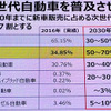 環境省（東京モーターショー2017）