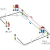 【トヨタ ランドクルーザー 新型発表】進化した走破性