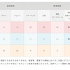 冬にタイヤを履き替えるのはなぜか？…都会派ユーザーの賢い選択