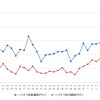 ハイオクガソリン実売価格（「e燃費」調べ）