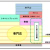 駅ビルのフロア構成。