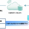 サービス提供の仕組み