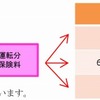 10等級・事故有係数適用期間0年、26才以上補償等、年間走行距離8,000kmの契約条件での一例