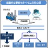 緊急時リアルタイムサポート