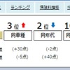 走る楽しさ・喜びを体感するエンターテイメントサービス（2018年12月以降に開始予定）