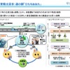 道の駅「ひたちおおた」での自動運転サービスの実証実験