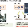 タブレット端末の導入により、一斉に文字による情報伝達が可能になるので、運転士と指令員とのやりとりが、より確実で迅速になる。