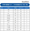 入学時の偏差値に比べ、大学合格実績が高い中高一貫校ランキング（1～19位）