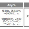 ガリバー登録特典