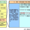 【伊東大厚のトラフィック計量学】政策的位置づけと緊急通報…救急と事故 その2