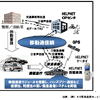 【伊東大厚のトラフィック計量学】政策的位置づけと緊急通報…救急と事故 その2