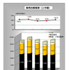 福祉車両販売台数推移（上半期）