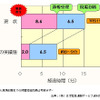 【伊東大厚のトラフィック計量学】政策的位置づけと緊急通報…救急と事故 その2