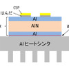 CSPを実装したAlヒートシンク一体型基板モジュールの断面構造