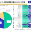 中国ガソリン車禁止時期検討に対する評価