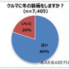 気になる愛車の“冬支度”…あなたは何をする？