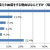 気になる愛車の“冬支度”…あなたは何をする？