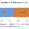 新エネルギー車に関する諸問題についての意識調査