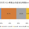 新エネルギー車に関する諸問題についての意識調査