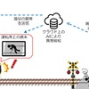 踏切映像伝送システム完成後のイメージ