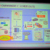 【CEATEC07】テレマティクス2.0…日産自動車講演