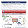 モデル「道の駅」（地域交通拠点）7箇所を認定
