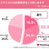 クリスマスだけの恋愛関係（デートをする等）をどう思いますか