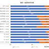 【意識調査】マイカー派？シェアリング派？…クルマの所有に関する調査から見えてきたもの