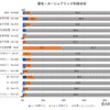 【意識調査】マイカー派？シェアリング派？…クルマの所有に関する調査から見えてきたもの