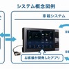 システム概念図例