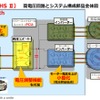 PCUには2つのインバータと1つの昇圧モジュール