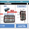 パワー半導体の集積・実装技術の進化