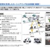 道路空間を活用したカーシェアリング社会実験の概要