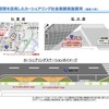 新たに新橋で実施する道路空間を使ったカーシェアリング社会実験