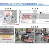 大手町駅近く丸の内で実施している道路空間を活用したカーシェアリング社会実験