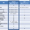 トヨタセーフティセンス機能一覧（日本）