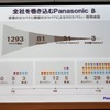 馬場氏のプレゼンテーション資料