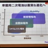 相澤氏のプレゼンテーション資料