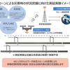 スマートドローンを活用する実証実験のイメージ。実験は近鉄の車両基地で行なわれる予定。