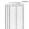 厚生労働省　第47週（11月20日から11月26日まで）のインフルエンザ発生状況