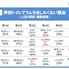 学校トイレでウンチをしたくない理由