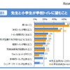 先生と小学生が学校トイレに望むこと