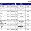 業種別平均年収ランキング（1位～20位）