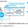 今回の改定で補償の対象となるケース（例）