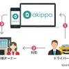akippaの仕組み