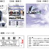 「E353系デビュー記念入場券」の台紙（上）と硬券入場券のイメージ（下）。台紙には、裏面にインテリア、内側に運転台の写真が掲載されている。