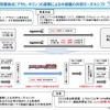 日本通運、アサヒビール、キリンビール、日本貨物鉄道による同業他社であるアサヒ・キリン」連携による「中距離の共同モーダルシフト」